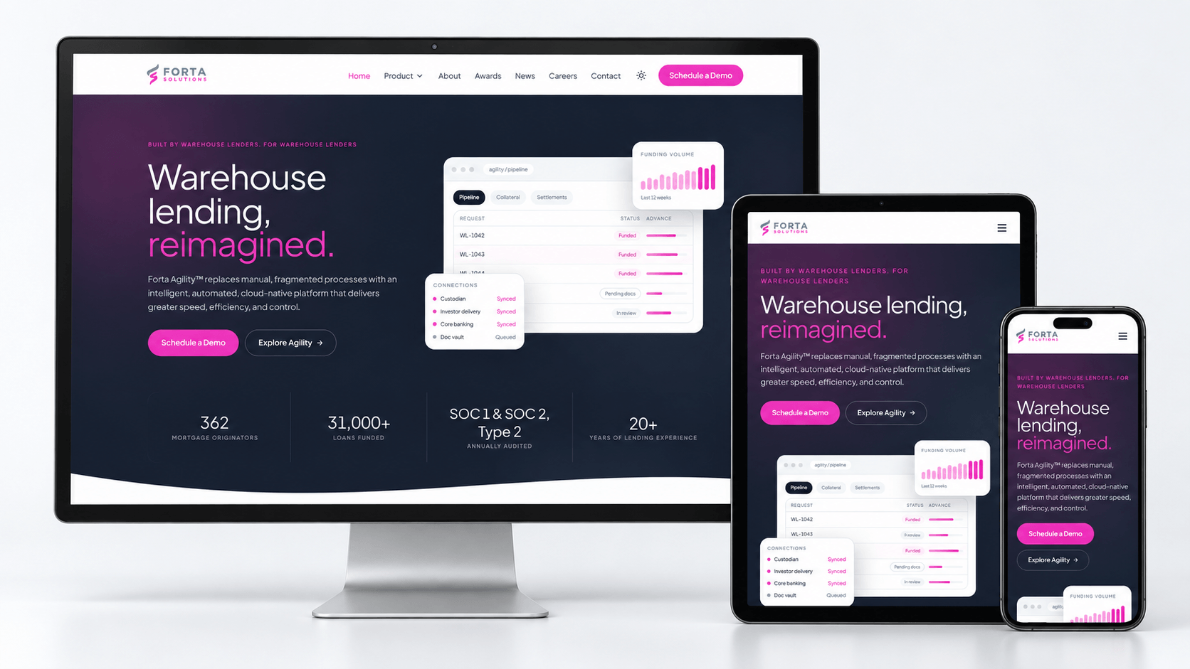 Forta Solutions Agility platform shown on desktop, tablet, and mobile devices